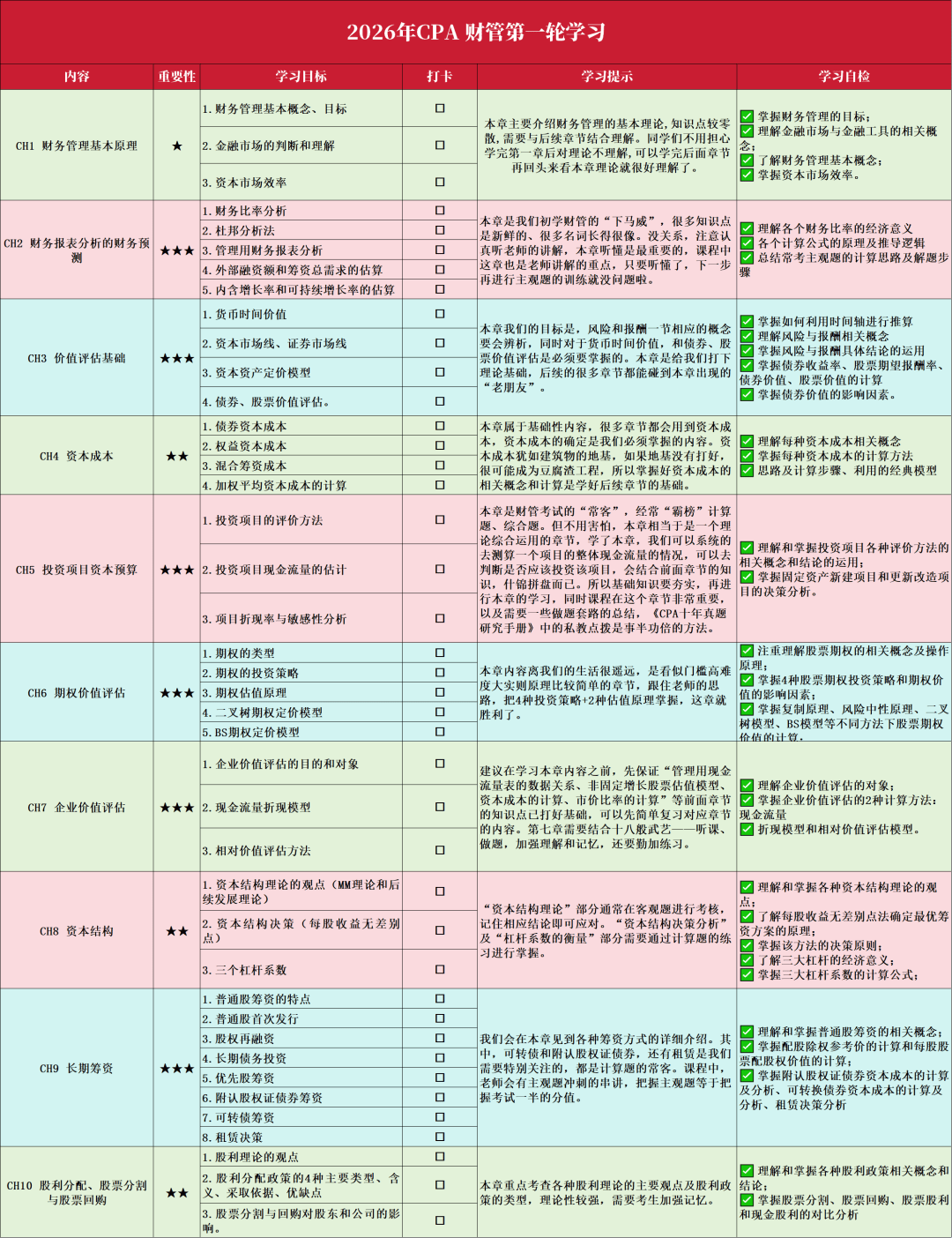 重要提醒!2026年CPA注会考试的5月新规划!_备考_篇幅_部分