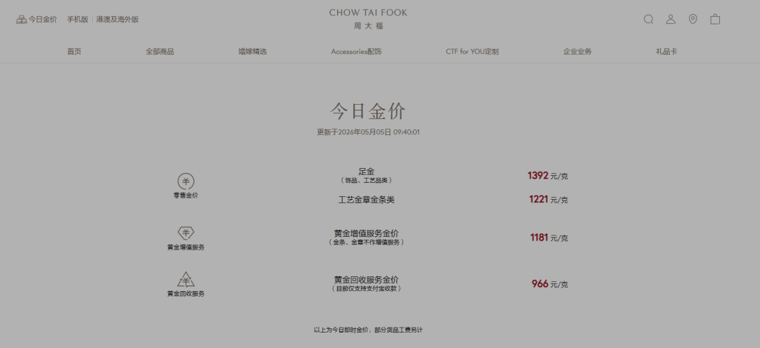 金饰克价，跌破1400元！