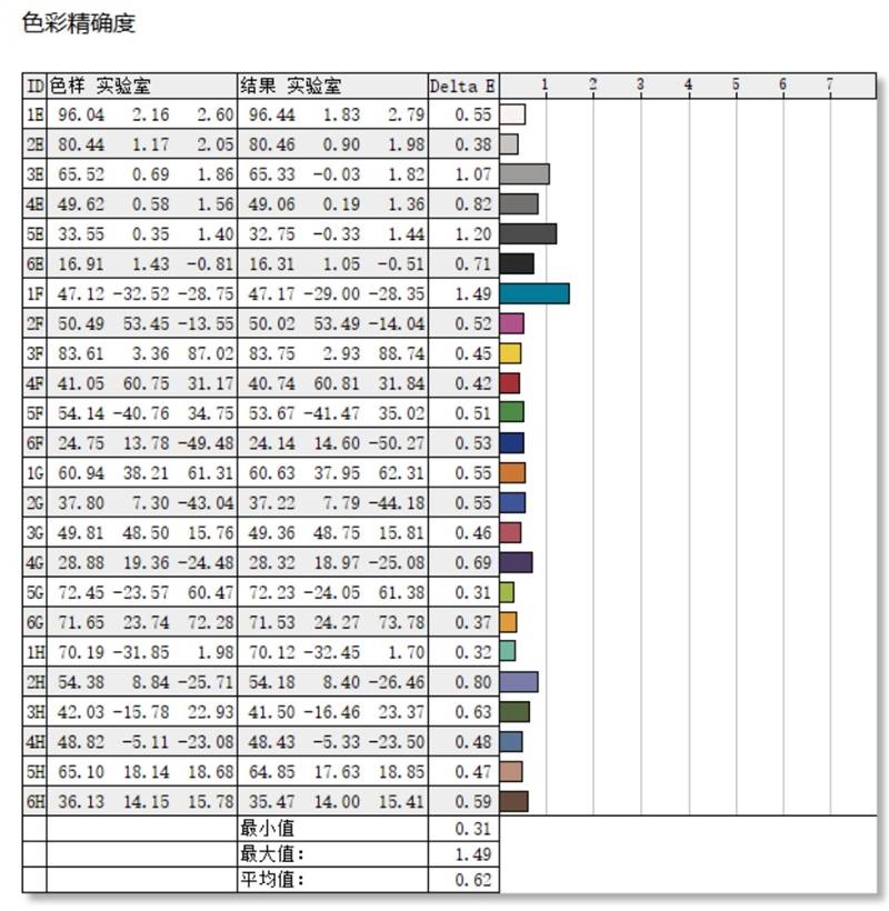 核显本竟敢卖到万元级别！荣耀MagicBook Pro16 2026全面评测：88W满血 + 92Wh续航，这可能是史上最强的核显