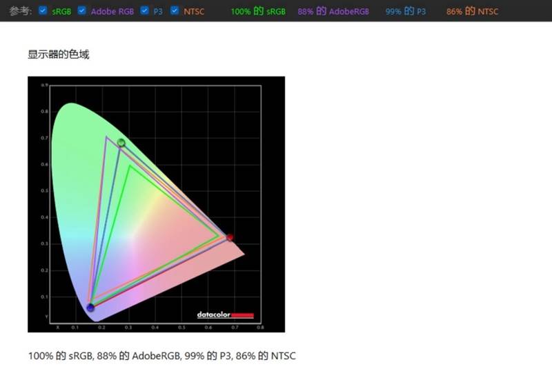 核显本竟敢卖到万元级别！荣耀MagicBook Pro16 2026全面评测：88W满血 + 92Wh续航，这可能是史上最强的核显