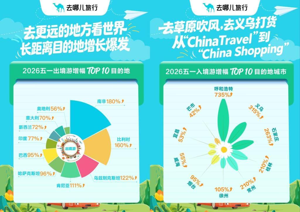 五一民航出行收官：客流小幅回落，票价高位运行，机票价格临时跳水了吗？