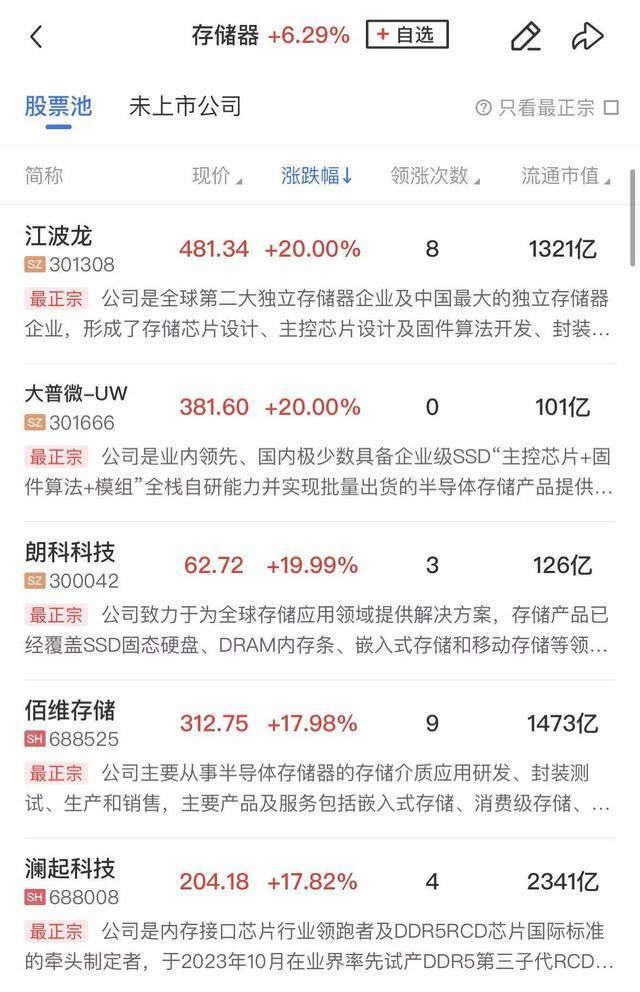 午报科创50指数半日涨超8%，半导体链持续爆发，海光信息、寒武纪等权重续创新高