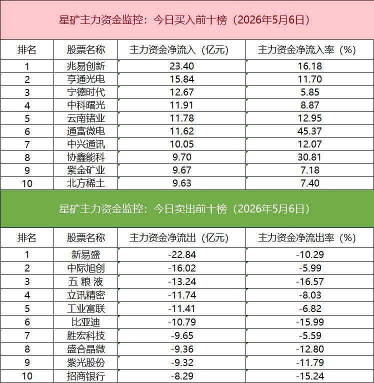 「数据看盘」科创50ETF连续三周份额大减 超20亿元资金抢筹江波龙