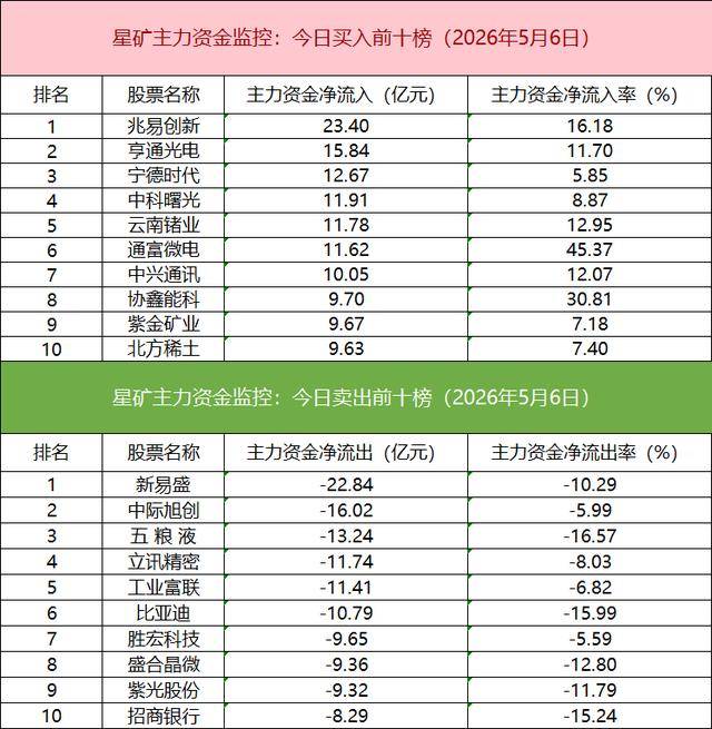 数据看盘科创50ETF连续三周份额大减 超20亿元资金抢筹江波龙