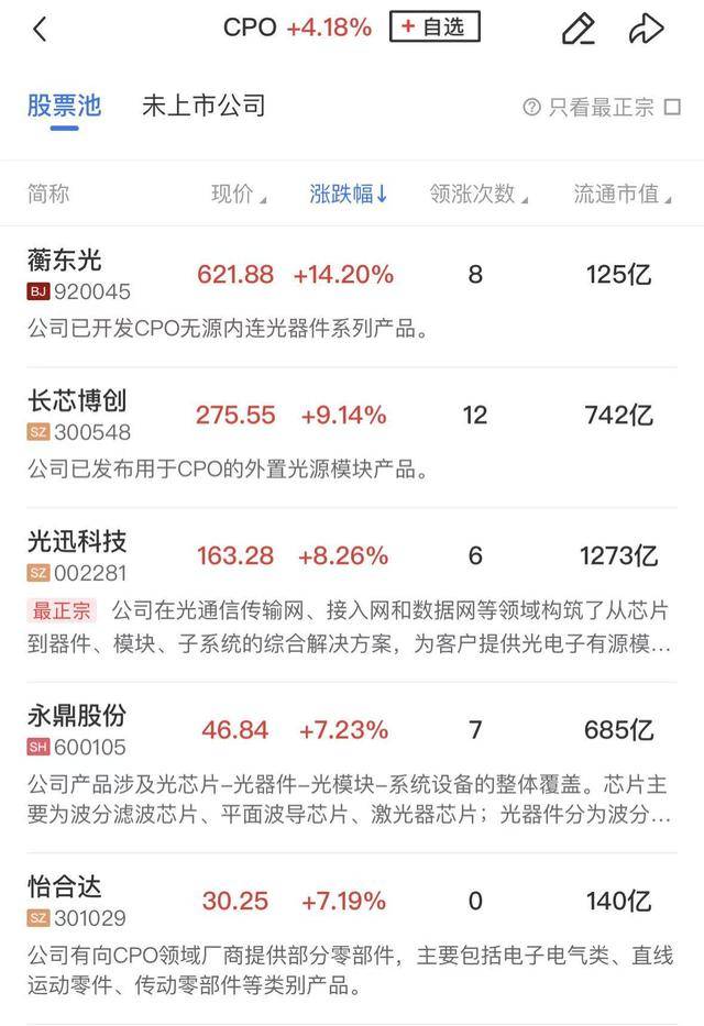 午报创业板指涨近1%续创阶段新高， PCB、光纤等算力硬件股集体爆发