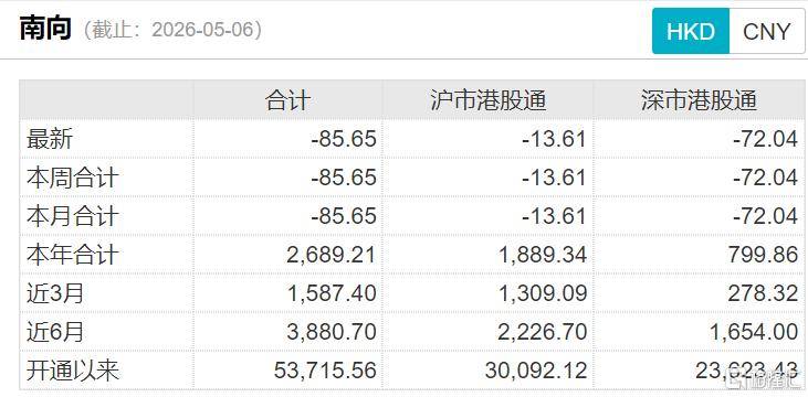 港股强势反攻！费率较低的恒生科技ETF易方达(513010)4月以来涨超8%，年内净流入超90亿