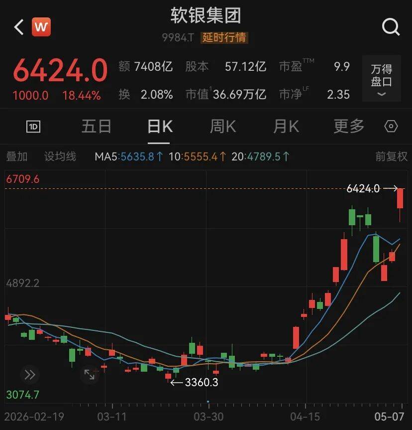 AI驱动！亚太股市，集体爆发！