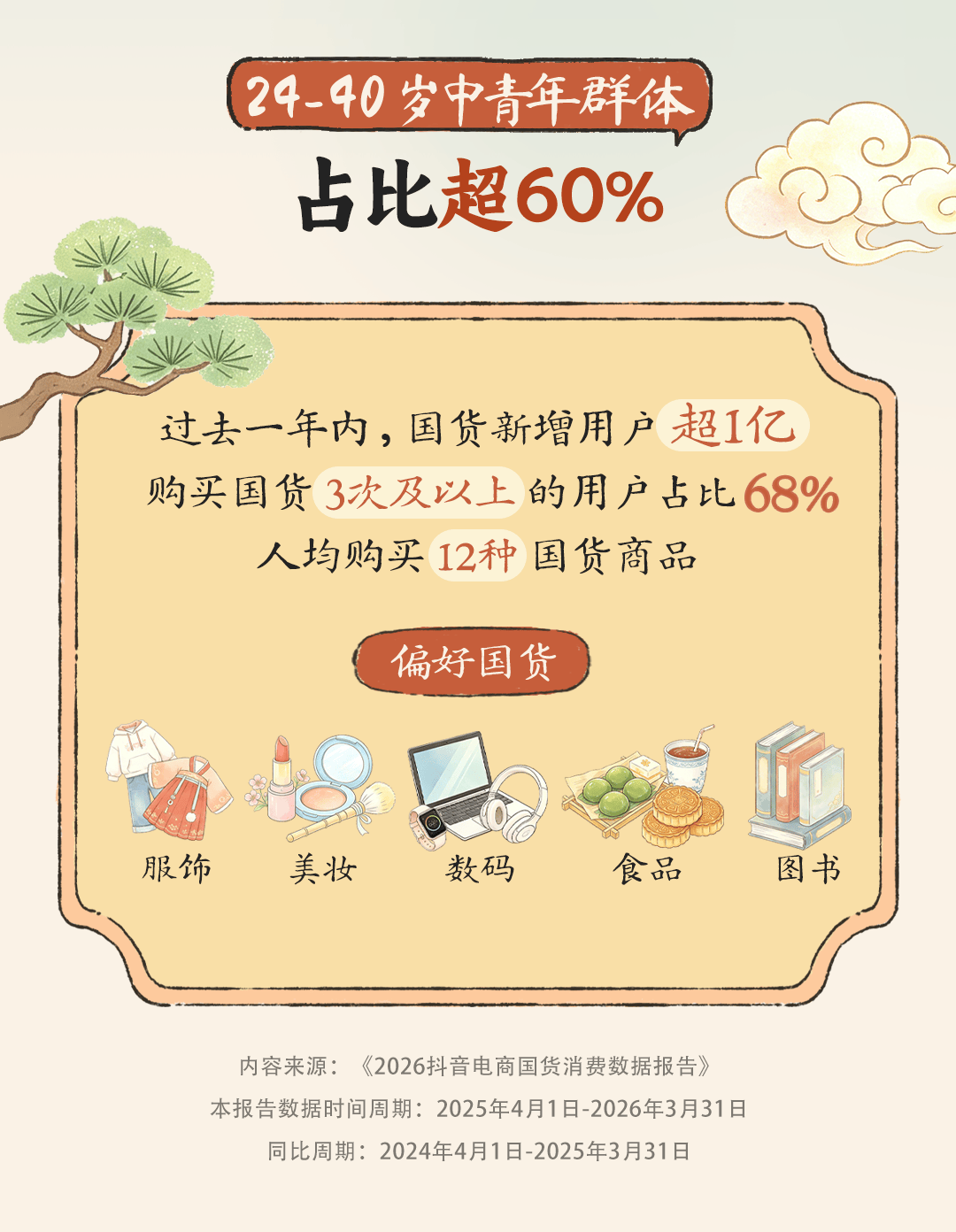 AI智能家电成交额同比增7成，科技国货在直播间走向中高端