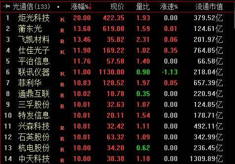 收盘｜沪指涨0.48% 算力硬件产业链延续强势