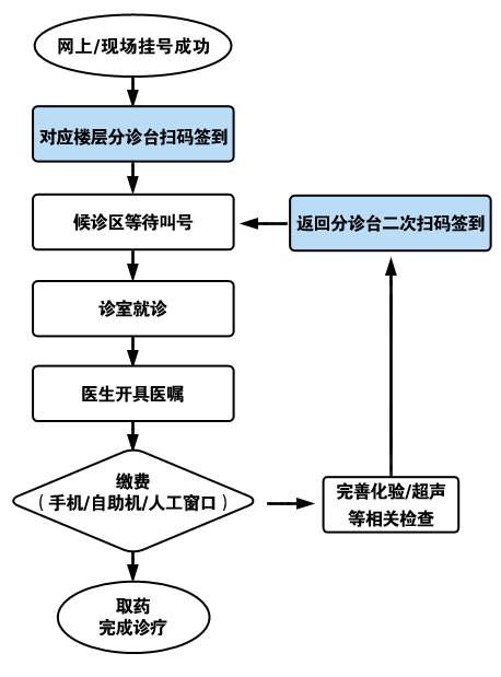北京妇产医院全程代诊含挂号-住院入院快速协调的简单介绍