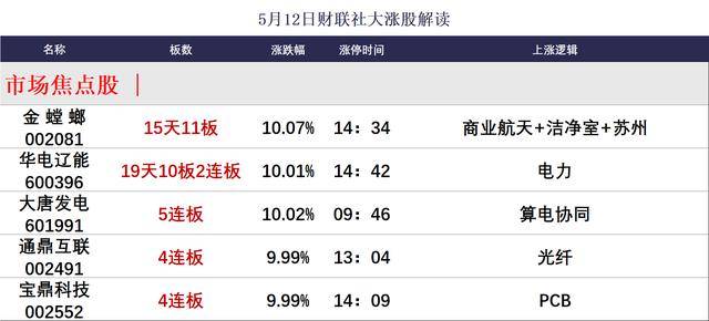 焦点复盘沪指缩量调整跌0.25%，全市场超4000股飘绿，半导体设备股强者恒强
