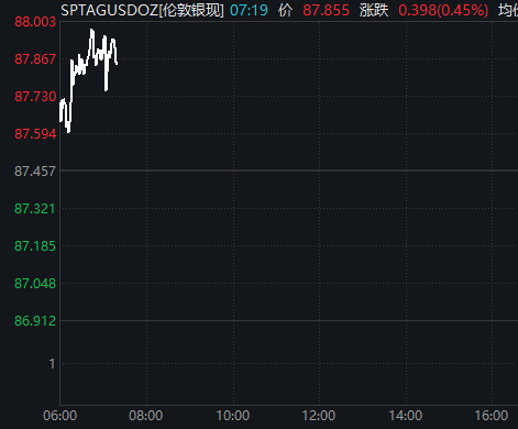 中东最新！霍尔木兹海峡，传来大消息！黄金拉升，原油走低！