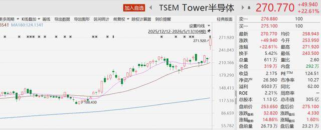 “最大硅光客户”13亿美元锁定产能！英伟达合作商股价暴涨