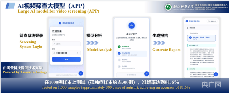 淘云科技与浙师大共研孤独症筛查系统的“技术+人文”实践