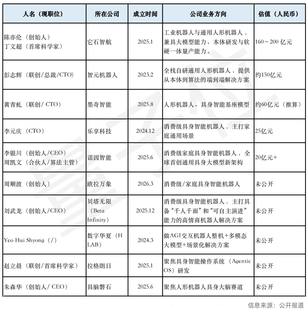 华为“养”出半个具身智能创业圈