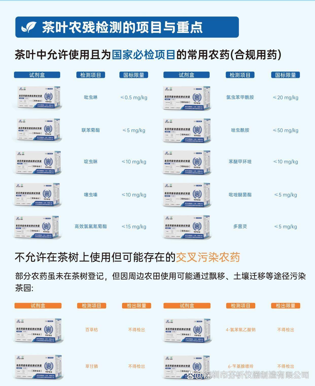 啶虫咪茶叶检测卡快速筛查茶叶农药残留 茶叶啶虫咪残留现场快速检测卡