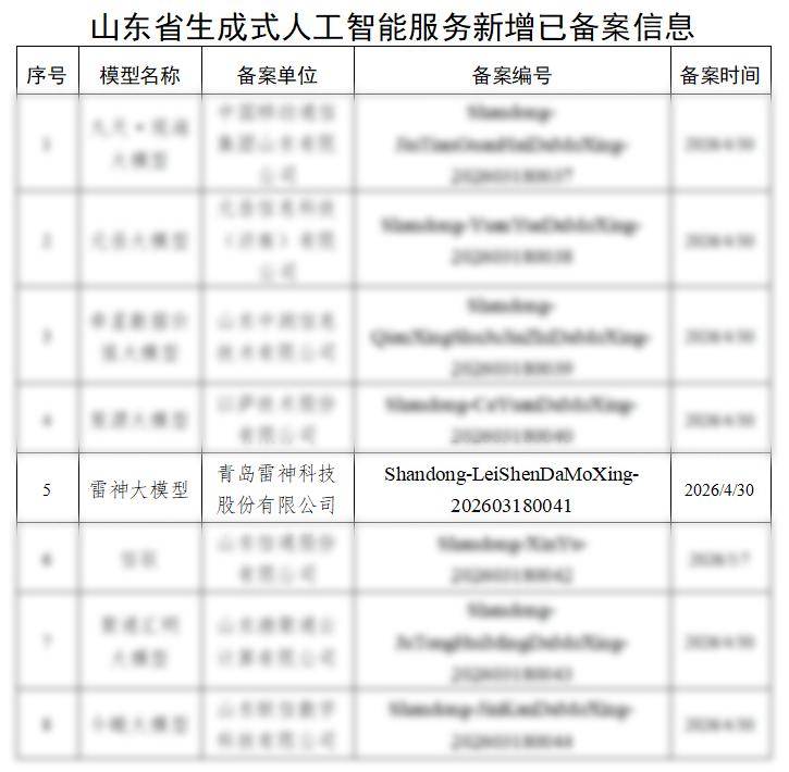 雷神科技“雷神大模型”通过山东省生成式人工智能服务备案