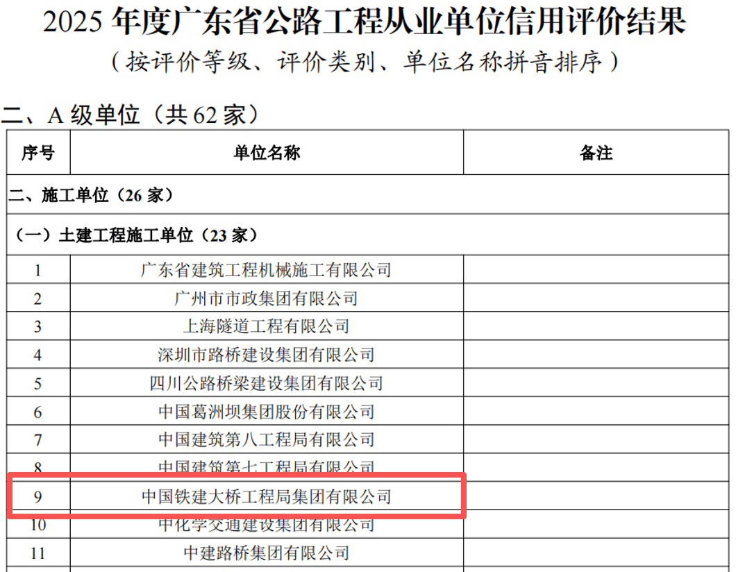 点赞丨中国铁建大桥局首获广东省公路工程从业单位信用评价“A级”_高速公路_交通_项目