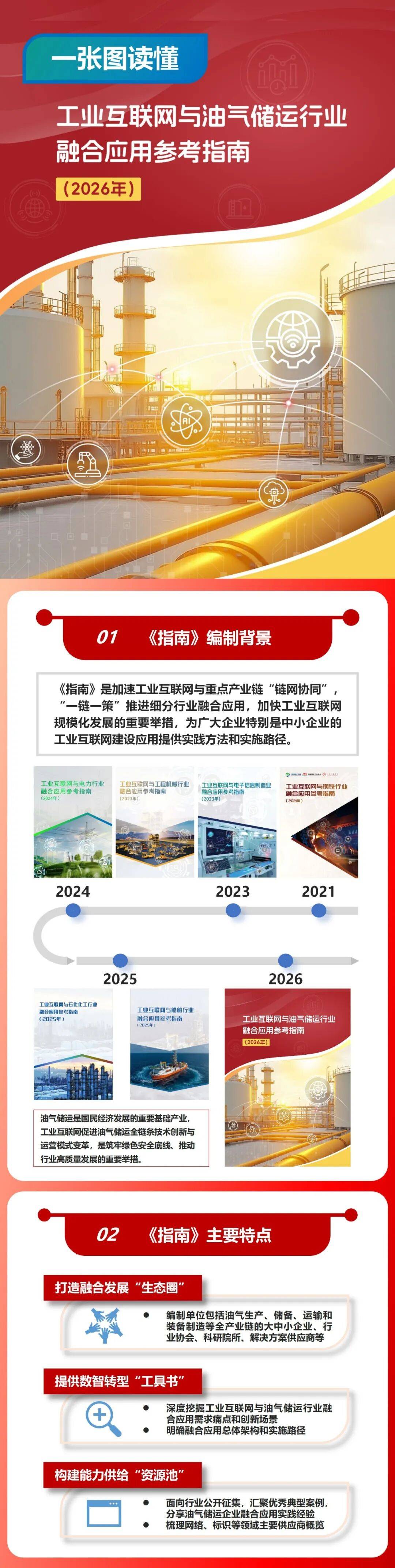 《工业互联网与油气储运行业融合应用参考指南（2026年）》（附一图读懂）