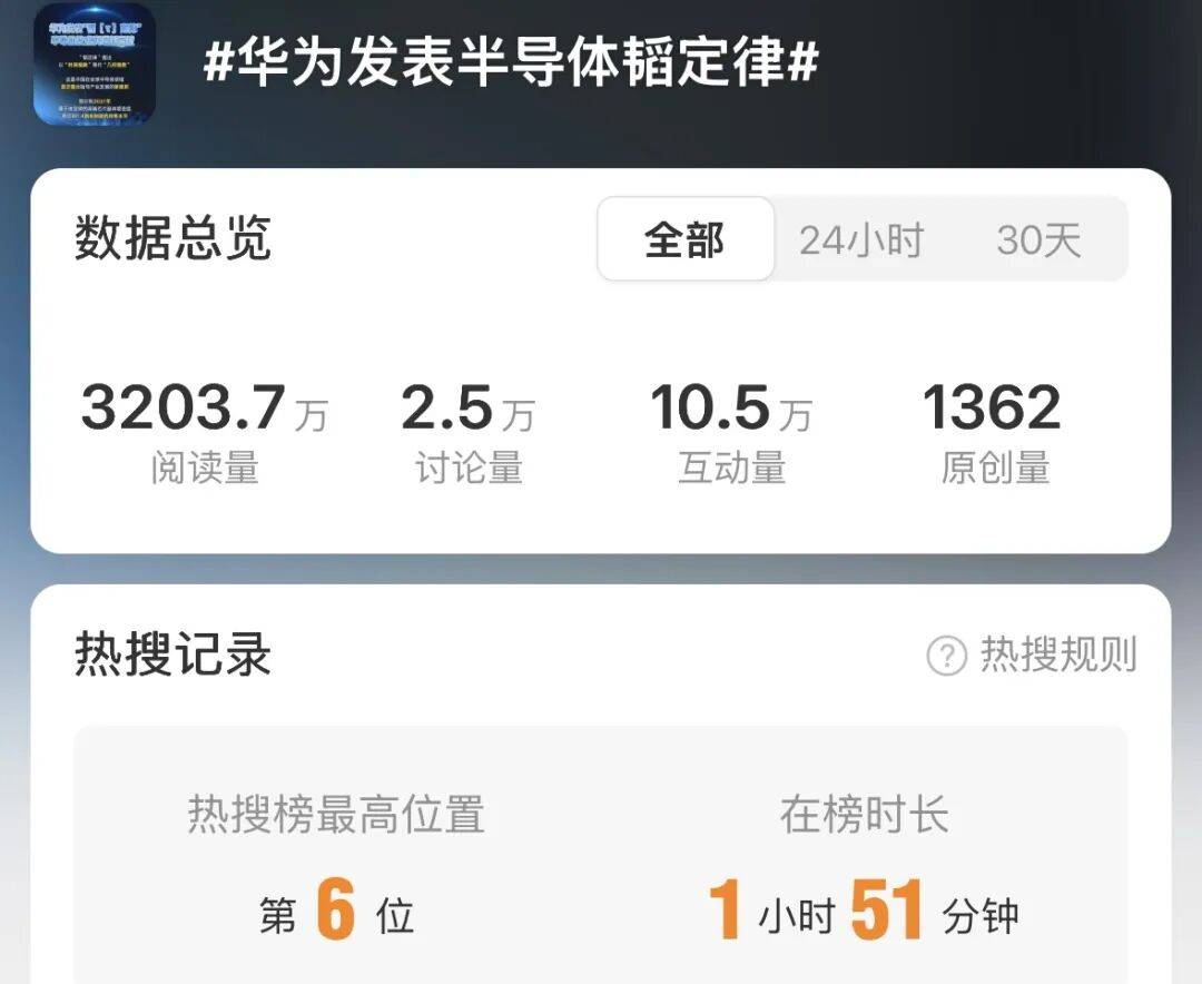 一个字母搅动全球芯片圈！华为的“τ（tāo）定律”到底是个什么东西？_nm_何庭波_晶体管