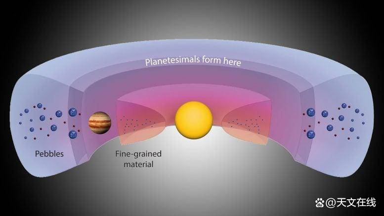 
        科学家刚发现太阳系原始行星工厂