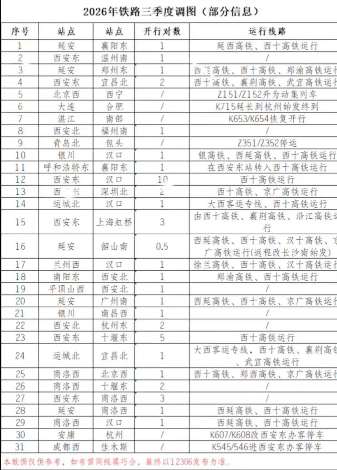 2026年3季度调图，西延部分车次路线已出_铜川_延安_运行