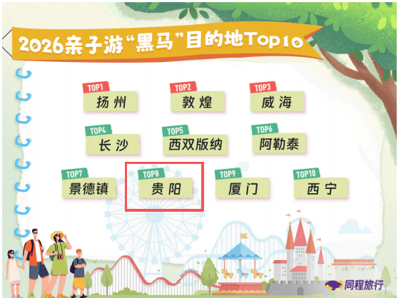 贵阳入选｢同程旅行 ｣2026 亲子游黑马目的地前十！收藏这份攻略带娃过个不一样的“六一”