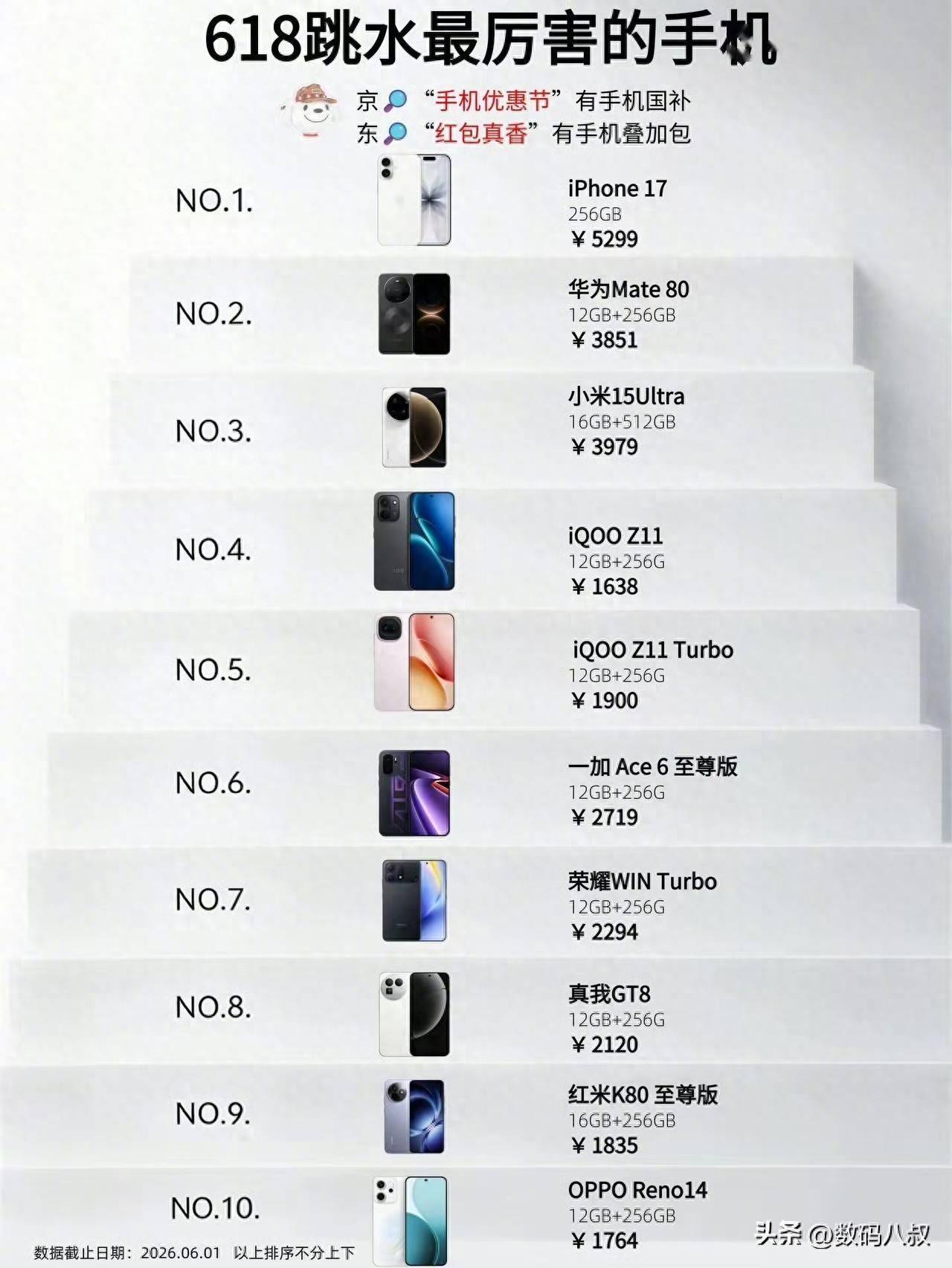 iphone各个型号