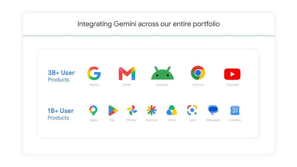 谷歌：Gemini App月活破9亿，同比翻倍