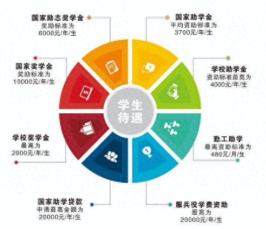 信阳艺术职业学院2026年普通高招招生简章