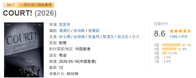 快死掉的港剧，竟然炸出了年度第一封面图