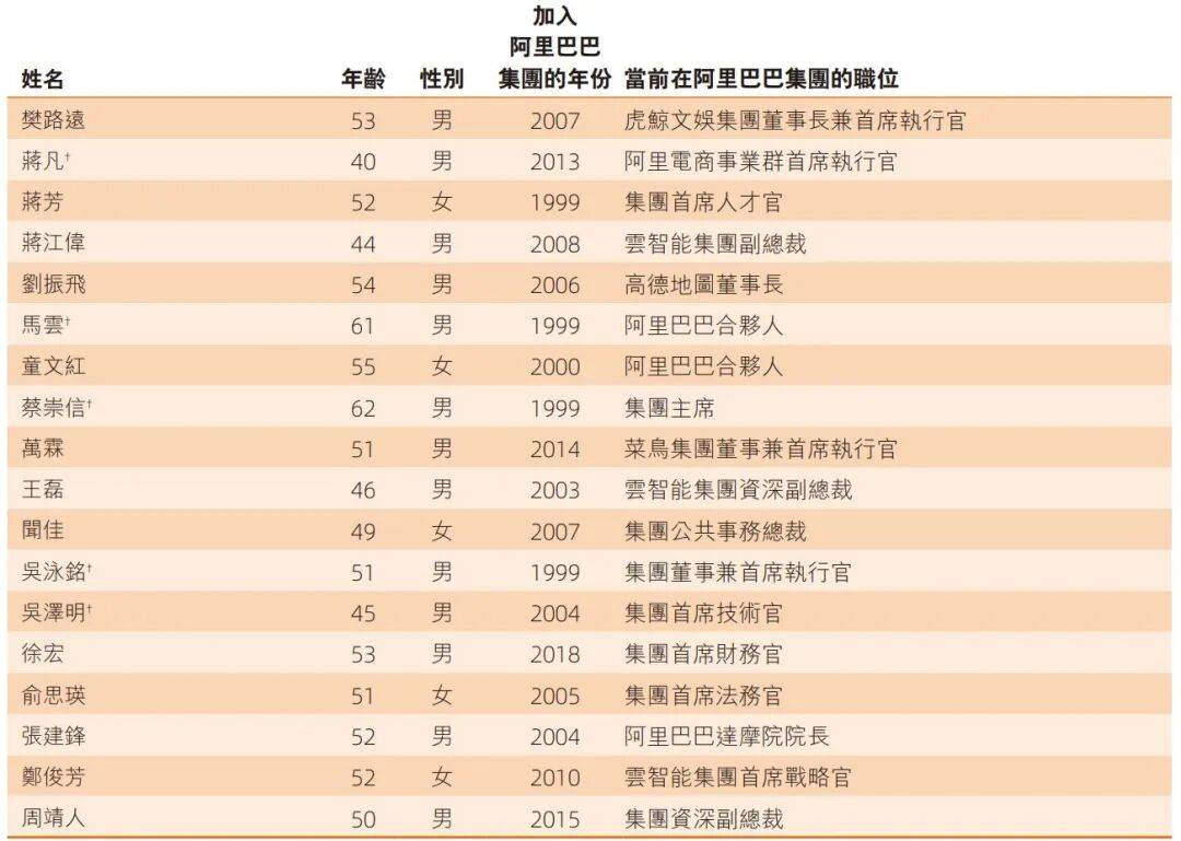 阿里合伙人调整：AI科学家周靖人、CFO徐宏加入！CEO吴泳铭直管Token Foundry事业部