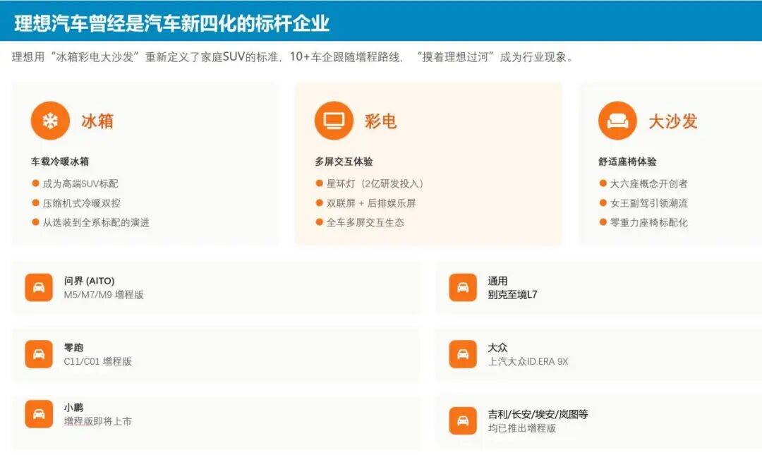 汽车新四化的标杆从理想转移到小米(图1)