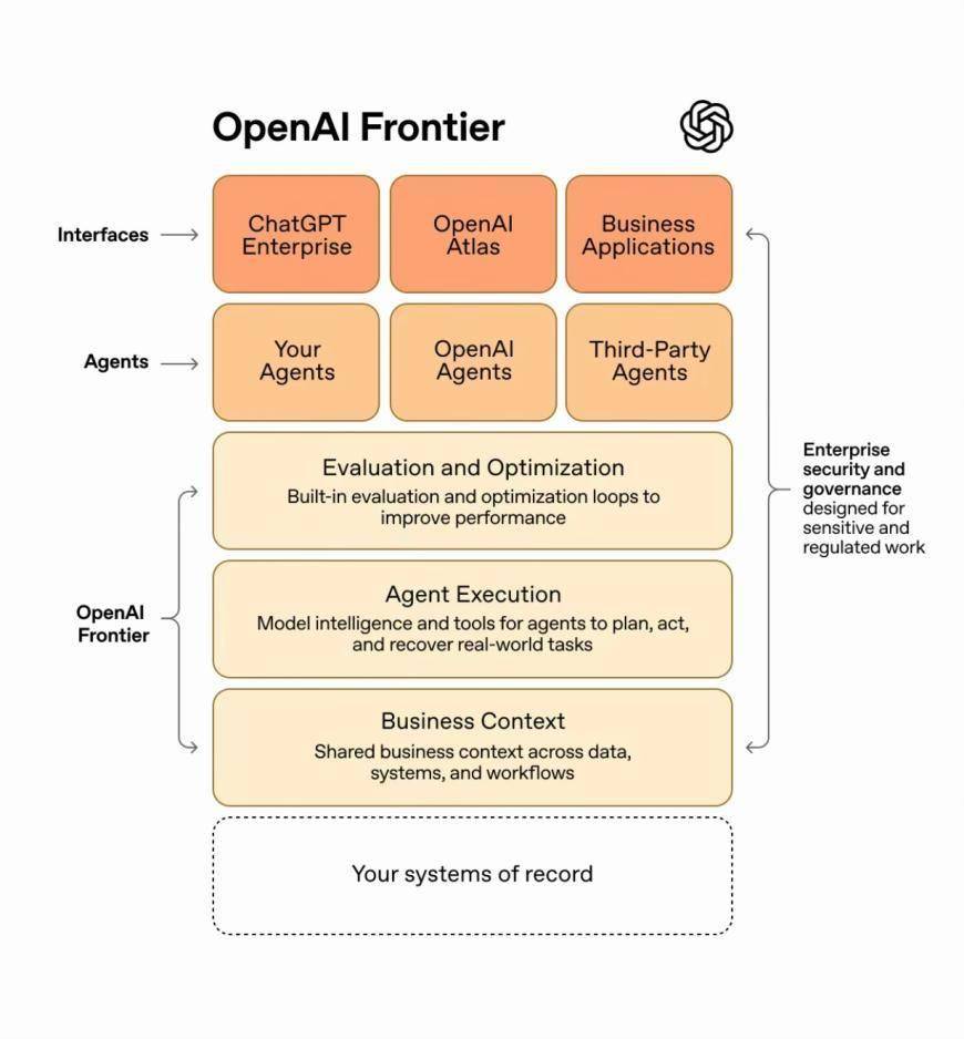惠普与OpenAI达成战略合作，全面部署AI智能体平台Frontier加速企业转型