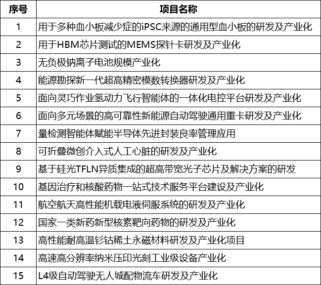 苏州丨2026年度创新创业领军人才计划重大创新团队项目拟立项名单公示_科学技术局_单位_异议