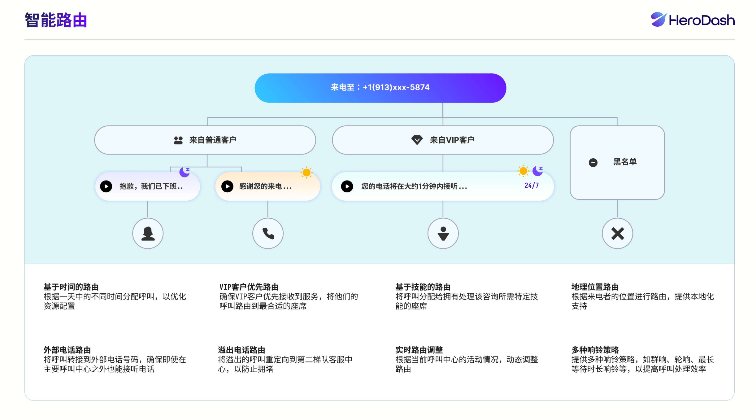 关于如何回拨网络电话客服人员电话号码呢的信息 关于如何回拨网络电话客服人员电话号码呢的信息