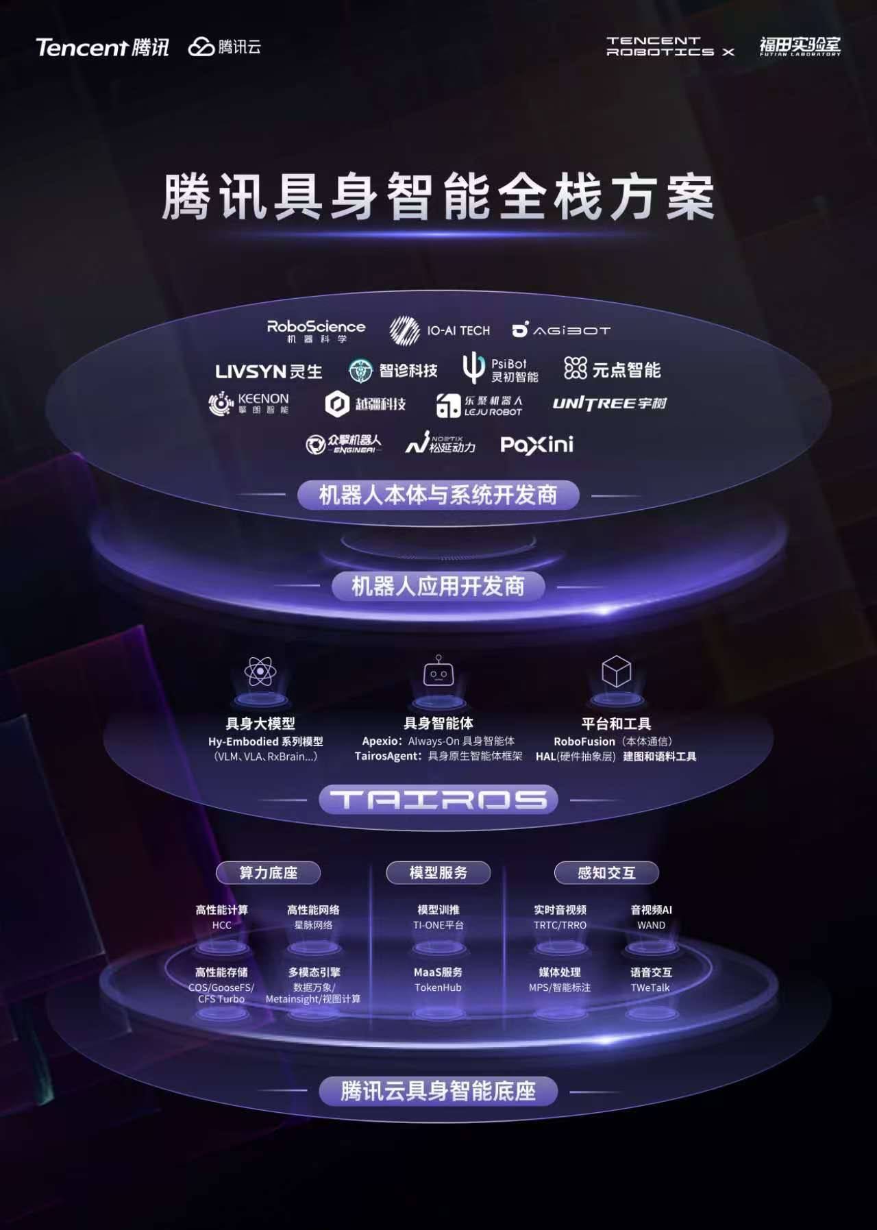 2026 WAIC|腾讯升级发布具身智能全栈方案,ADP 4.0海外版正式上线