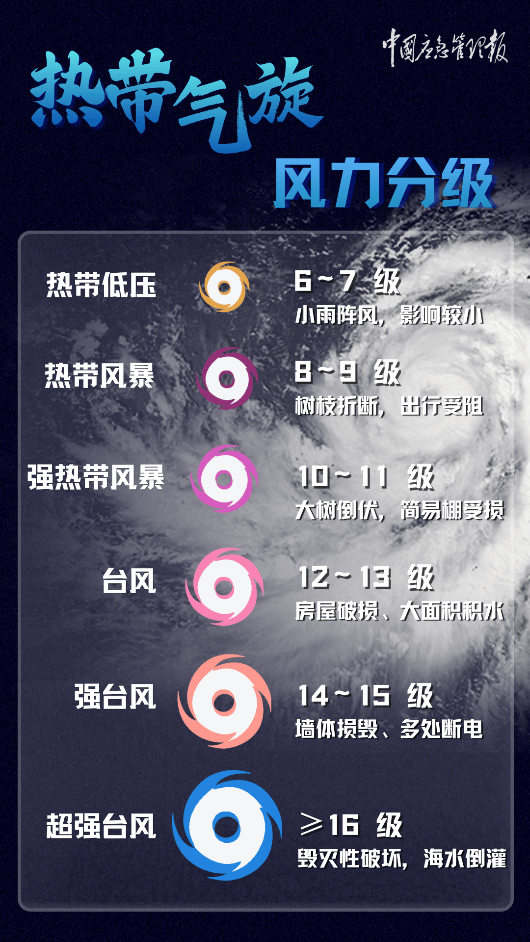 今天下午惠州全市将“五停”！停工、停运、停业、停课、停产！_台风_保障_应急