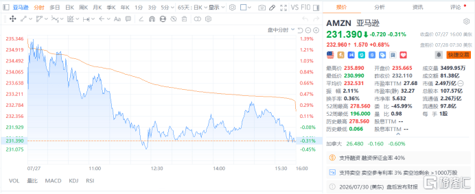 AII in“旗舰大模型”！亚马逊AI战略大转向摘要：