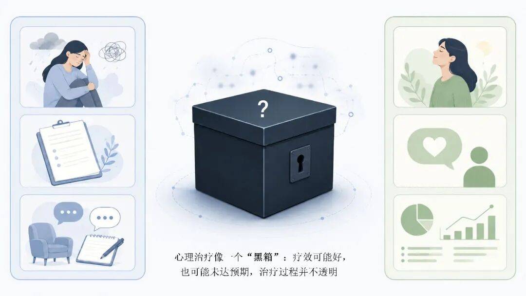 心理治疗也需要“质检” —— 我们如何知道心理治疗真的被执行了？