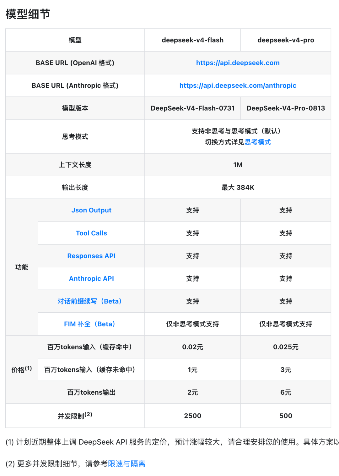 实测完DeepSeek V4 Pro正式版,我发现下一条「斩杀线」可能藏在它的Agent里