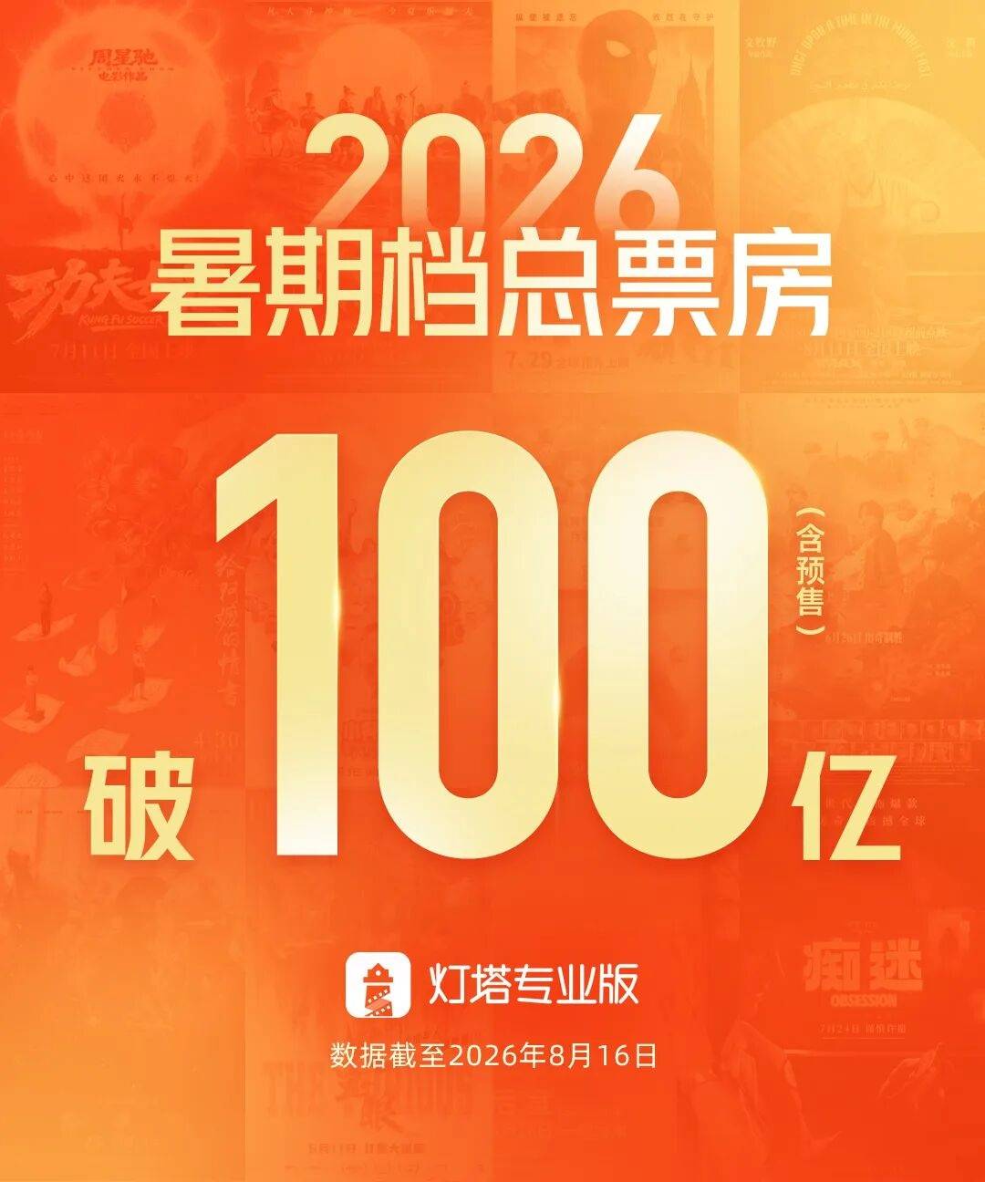 2026暑期档票房破百亿！《功夫女足》位列榜首