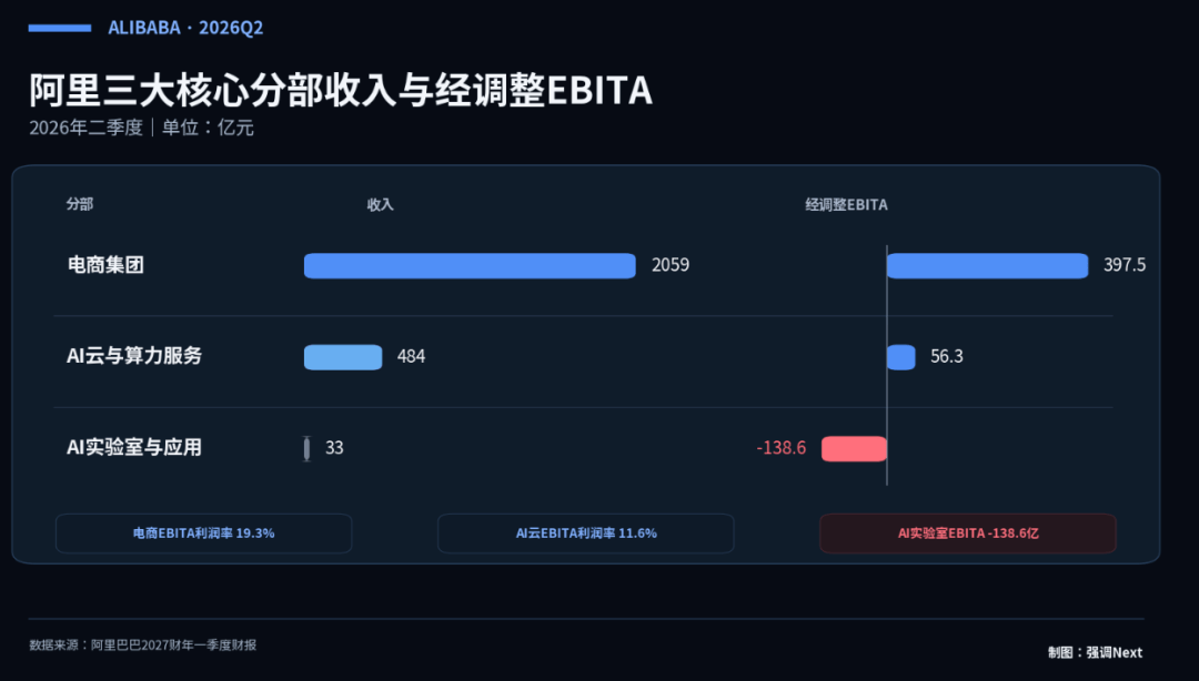 腾讯的“保底方案”，是阿里、百度的主业