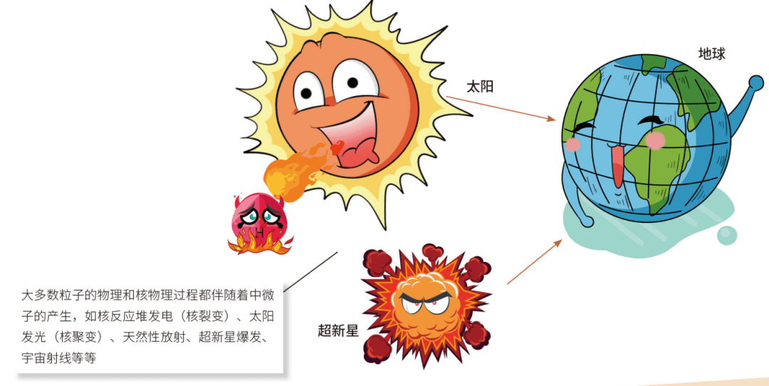 什么？！科学家正在研究“鬼”？