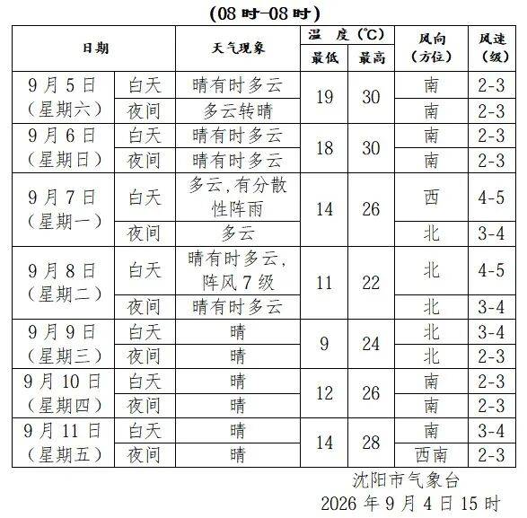最高气温30℃！2026沈阳艺术季大戏展演！丁香湖“马尔代丁”沙滩来了！｜指尖早报
