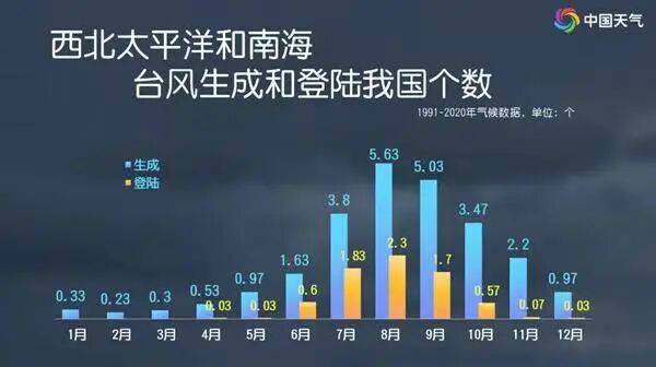 第25号台风杜鹃或将生成
