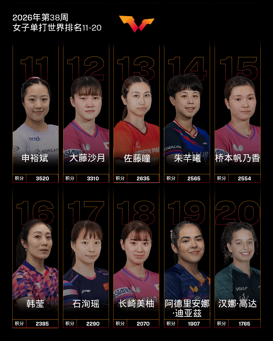 周启豪 vs 阿拉米安