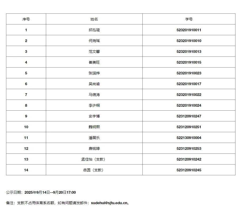 潘展乐、唐钱婷，拟保研上海交大