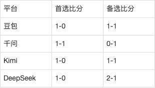 西甲AI前瞻:赫塔费vs马拉加,5轮只进3球的矛对还没开胡的盾
