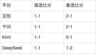 葡超AI前瞻：波尔图vs本菲卡，6战全胜的榜首迎战只差2分的本菲卡